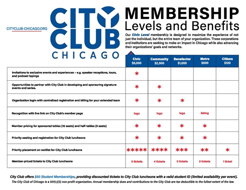 membership levels